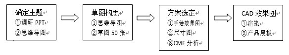 喚醒記憶—–常州非遺融入產品造型專業(yè)課程的探索與實踐